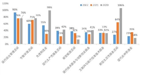 2022中國新經(jīng)濟(jì)企業(yè)500強(qiáng)發(fā)布 民營企業(yè)占比超八成，互聯(lián)網(wǎng)信息服務(wù)引領(lǐng)增長(zhǎng)